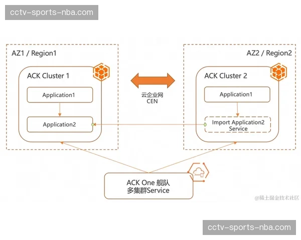 产业链伙伴建立联合灾备机制 共同应对大流量背景下的技术风险